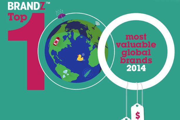 Graphic image of Brands Top 100 most valuable global brands 2014